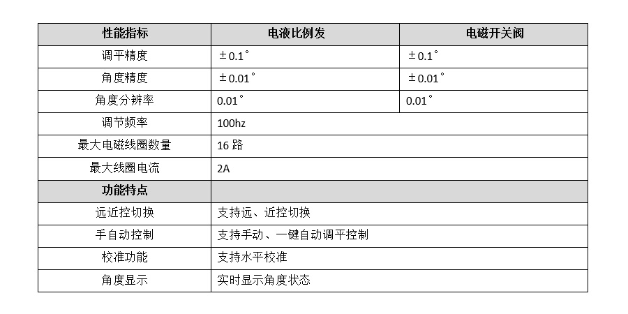 液压支腿调平系统