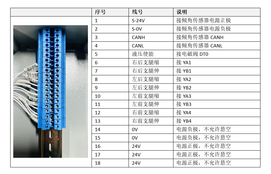 液压支腿调平系统-显控盒端子排