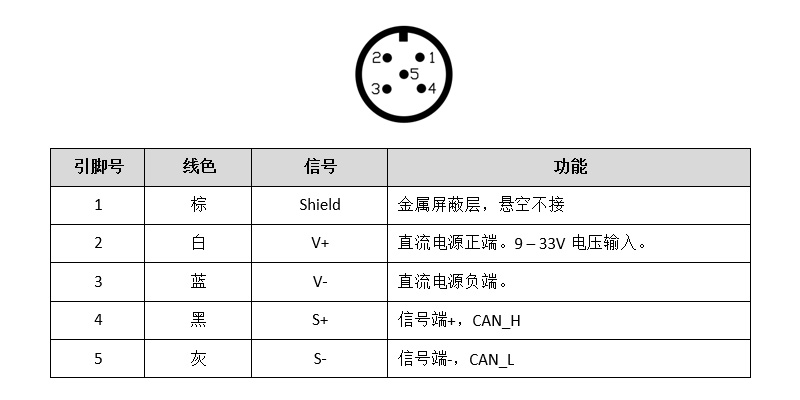 液压支腿调平系统-显控屏M12连接器公座接口定义