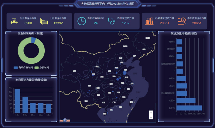 湿喷台车电气控制系统